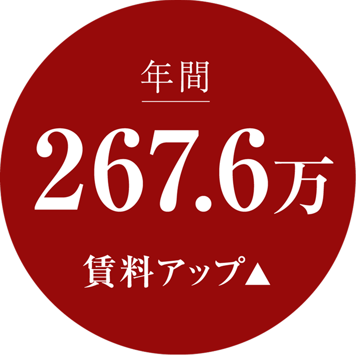 年間 267.6万 賃料アップ