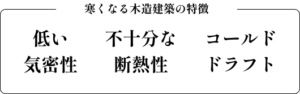 寒くなる木造建築の特徴 ・低い気密性・不十分な断熱性・コールドドラフト