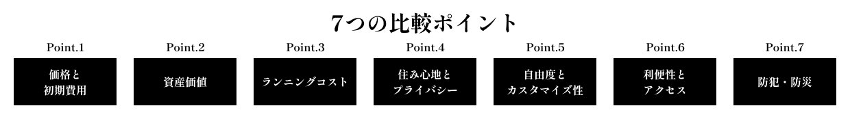 マンションと戸建て 知っておきたい7つの比較ポイント