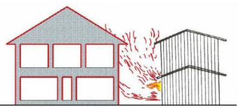 隣家などからの炎症を防止する構造を持った住宅の模式図