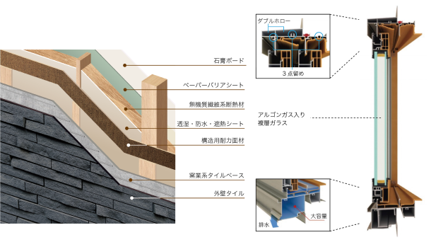 OU2HAUSのエコハウス