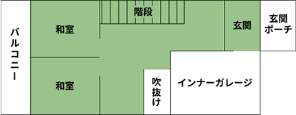延べ床面積を表した模式図