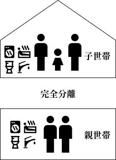 完全分離型
