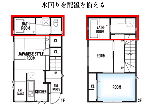 水回りを配置を揃える