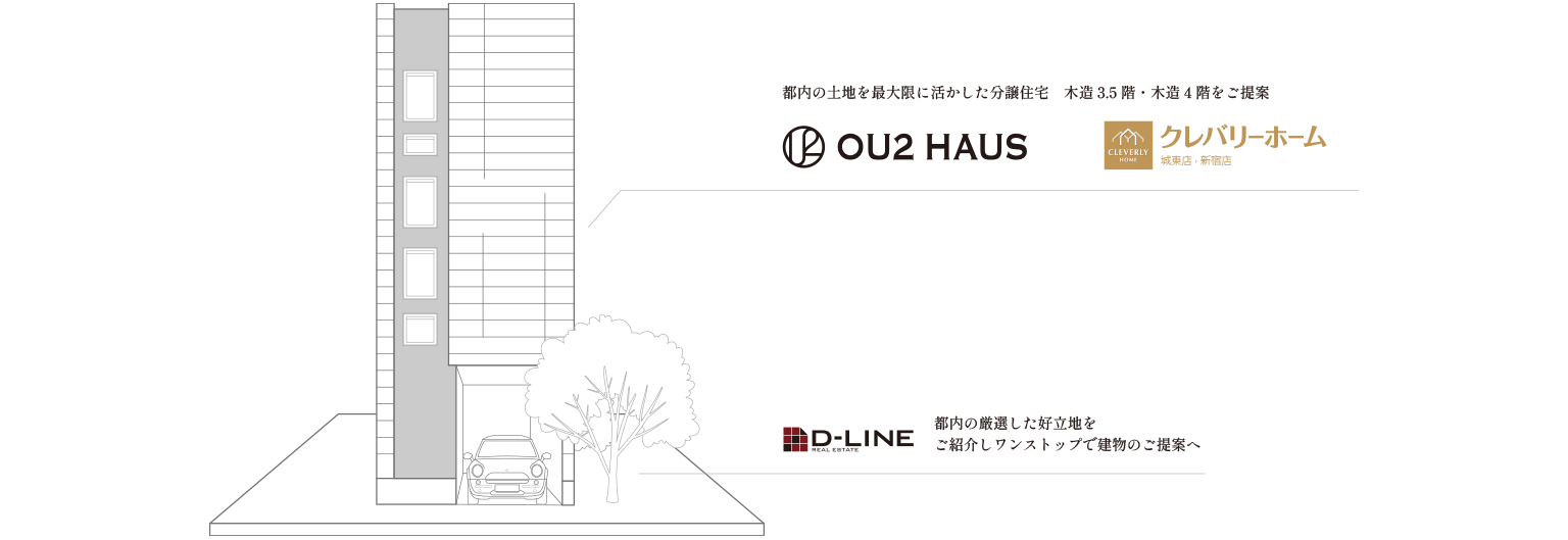 D-LINE不動産が厳選した好立地の土地に、デザインと快適さを兼ね備えたOU2HAUSまたはクレバリーホーム城東店・新宿店の住宅の説明図