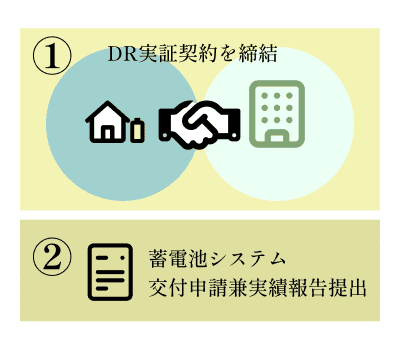 手続きの注意点