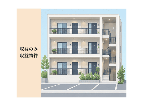 賃貸のみの収益物件の場合