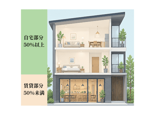 自宅面積50%以上の併用住宅の場合